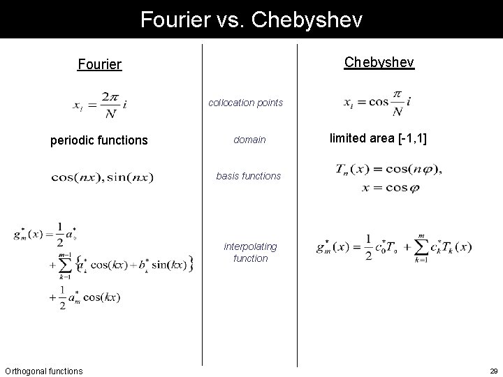 Fourier vs. Chebyshev Fourier collocation points periodic functions domain limited area [-1, 1] basis