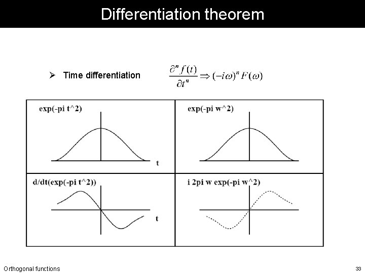 Differentiation theorem Ø Time differentiation Orthogonal functions 33 Differentiation theorem Ø Time differentiation Orthogonal functions 33