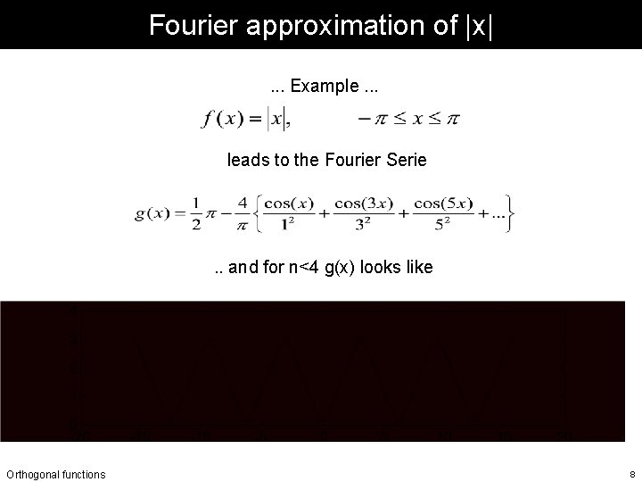 Fourier approximation of |x|. . . Example. . . leads to the Fourier Serie Fourier approximation of |x|. . . Example. . . leads to the Fourier Serie