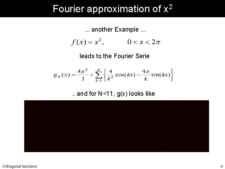 Fourier approximation of x 2. . . another Example. . . leads to the Fourier approximation of x 2. . . another Example. . . leads to the