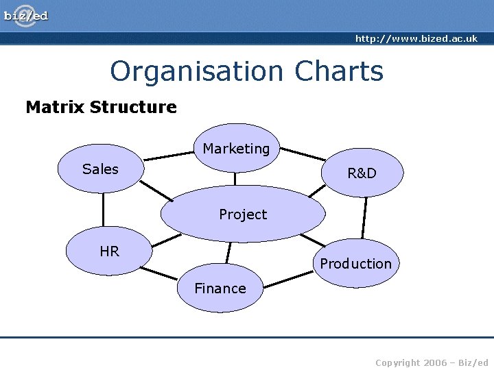 http: //www. bized. ac. uk Organisation Charts Matrix Structure Marketing Sales R&D Project HR