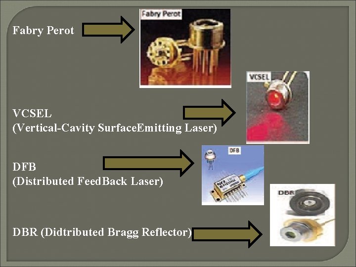 Fabry Perot VCSEL (Vertical-Cavity Surface. Emitting Laser) DFB (Distributed Feed. Back Laser) DBR (Didtributed
