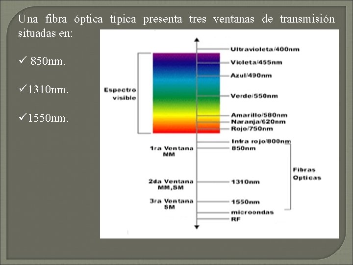 Una fibra óptica típica presenta tres ventanas de transmisión situadas en: ü 850 nm.