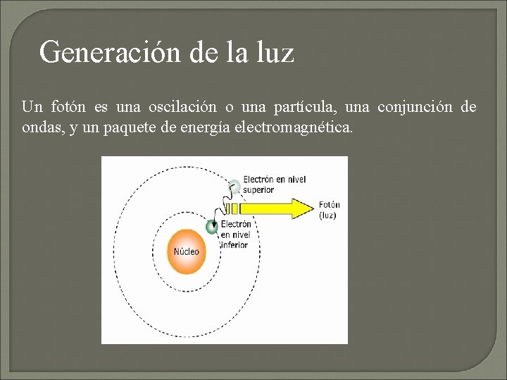 Generación de la luz Un fotón es una oscilación o una partícula, una conjunción