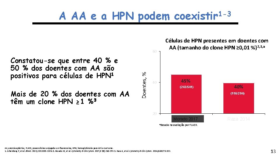 A AA e a HPN podem coexistir 1 -3 Constatou-se que entre 40 %