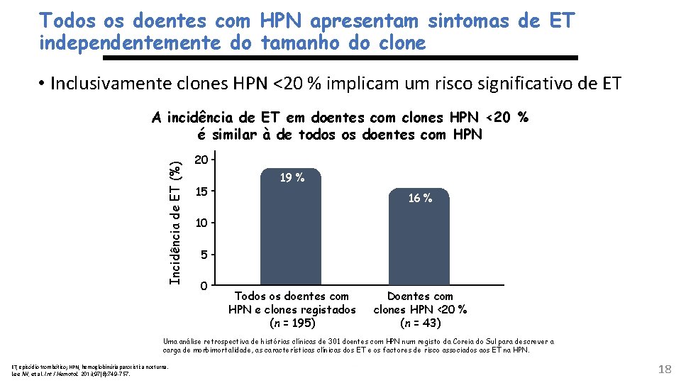 Todos os doentes com HPN apresentam sintomas de ET independentemente do tamanho do clone