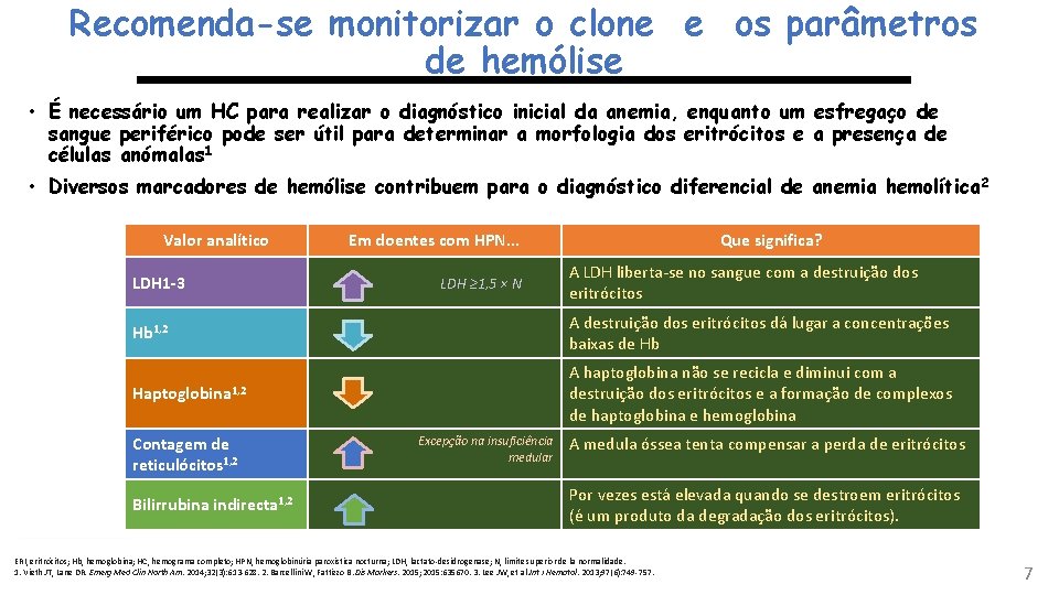 Recomenda-se monitorizar o clone e os parâmetros de hemólise • É necessário um HC