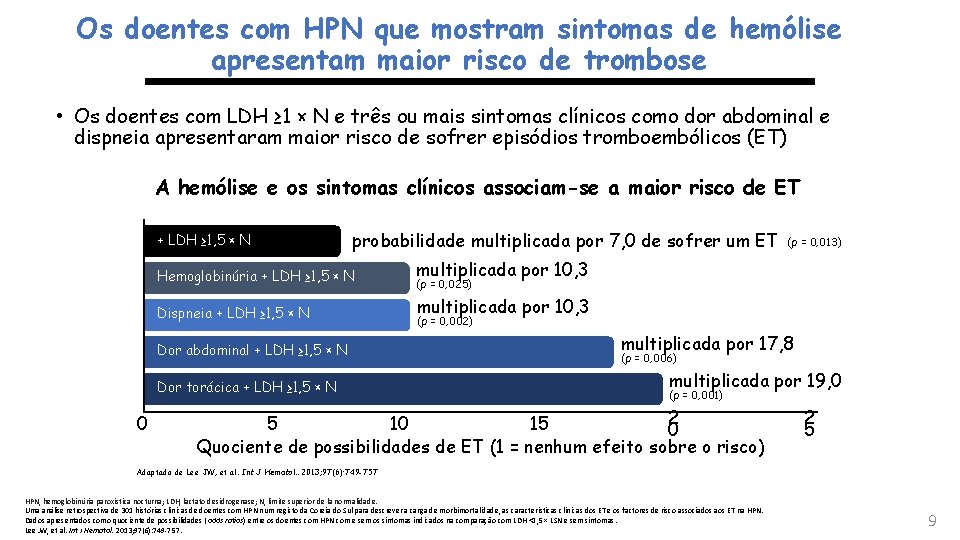 Os doentes com HPN que mostram sintomas de hemólise apresentam maior risco de trombose