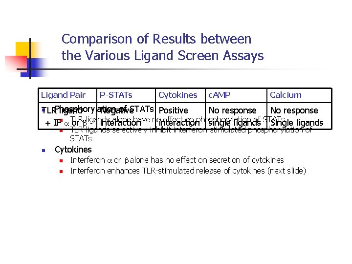 Comparison of Results between the Various Ligand Screen Assays Ligand Pair P-STATs Cytokines c.