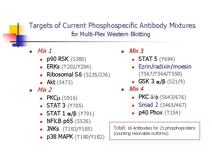 Targets of Current Phospecific Antibody Mixtures for Multi-Plex Western Blotting n Mix 1 n