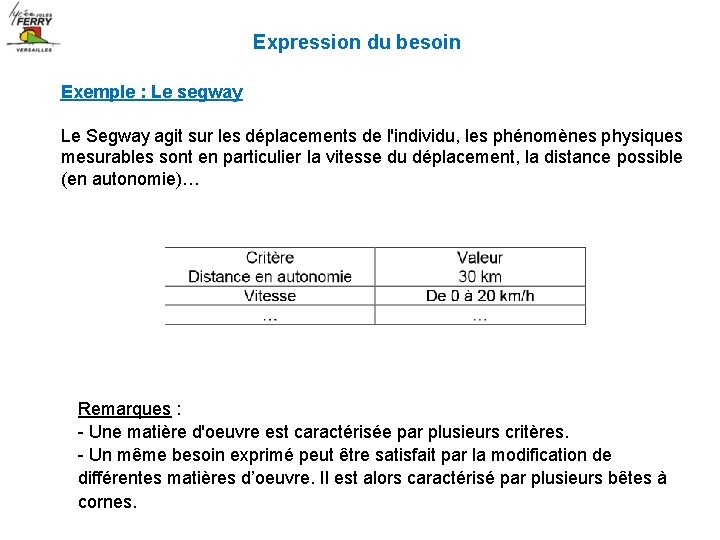 Expression du besoin Exemple : Le segway Le Segway agit sur les déplacements de