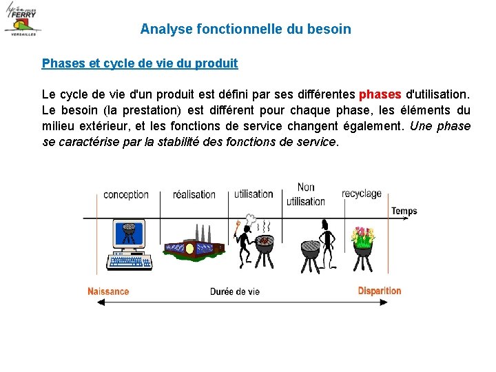 Analyse fonctionnelle du besoin Phases et cycle de vie du produit Le cycle de