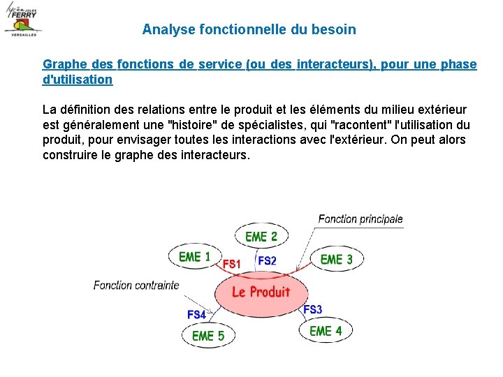 Analyse fonctionnelle du besoin Graphe des fonctions de service (ou des interacteurs), pour une Analyse fonctionnelle du besoin Graphe des fonctions de service (ou des interacteurs), pour une