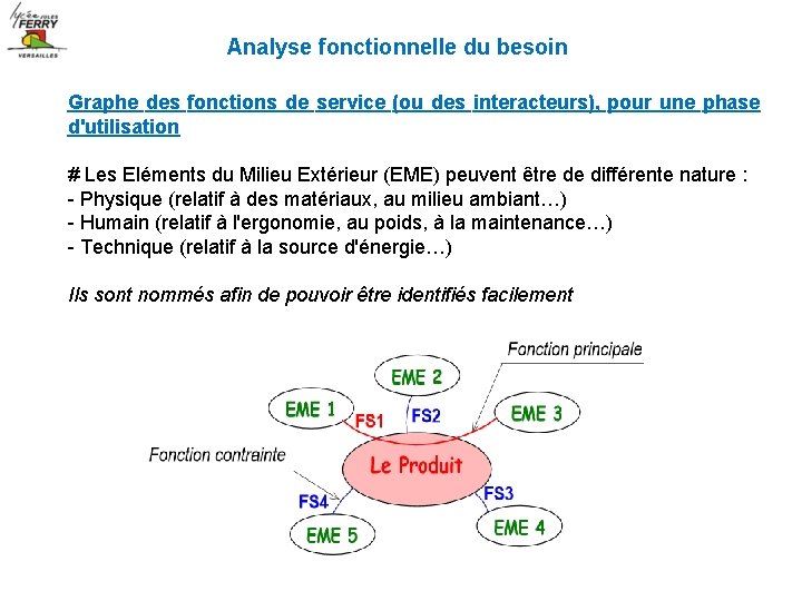 Analyse fonctionnelle du besoin Graphe des fonctions de service (ou des interacteurs), pour une Analyse fonctionnelle du besoin Graphe des fonctions de service (ou des interacteurs), pour une
