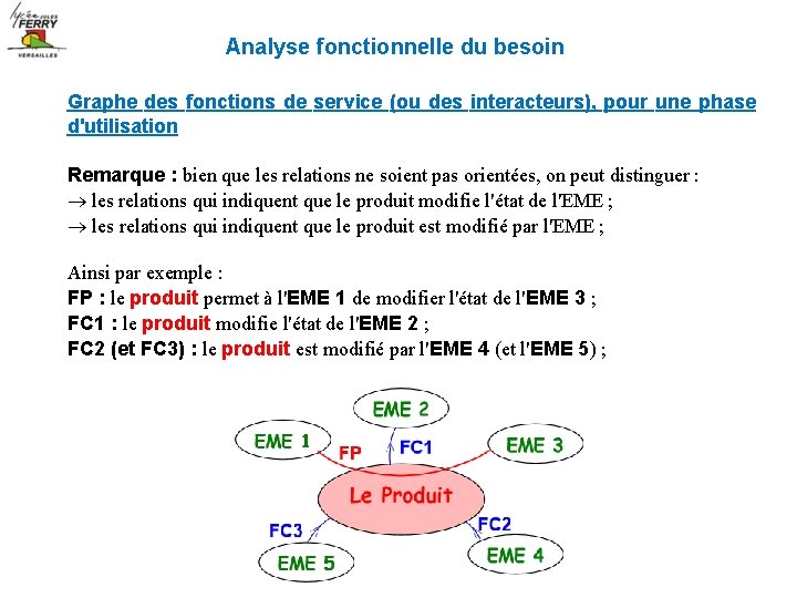 Analyse fonctionnelle du besoin Graphe des fonctions de service (ou des interacteurs), pour une Analyse fonctionnelle du besoin Graphe des fonctions de service (ou des interacteurs), pour une