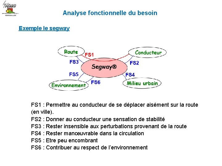 Analyse fonctionnelle du besoin Exemple le segway FS 1 : Permettre au conducteur de