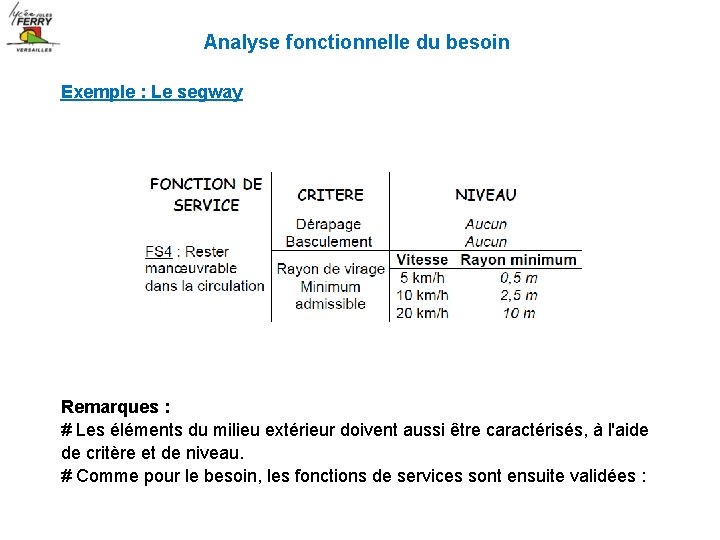 Analyse fonctionnelle du besoin Exemple : Le segway Remarques : # Les éléments du Analyse fonctionnelle du besoin Exemple : Le segway Remarques : # Les éléments du