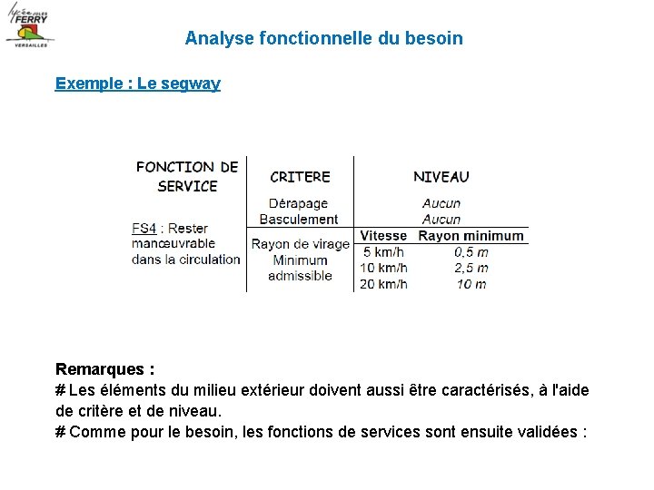 Analyse fonctionnelle du besoin Exemple : Le segway Remarques : # Les éléments du