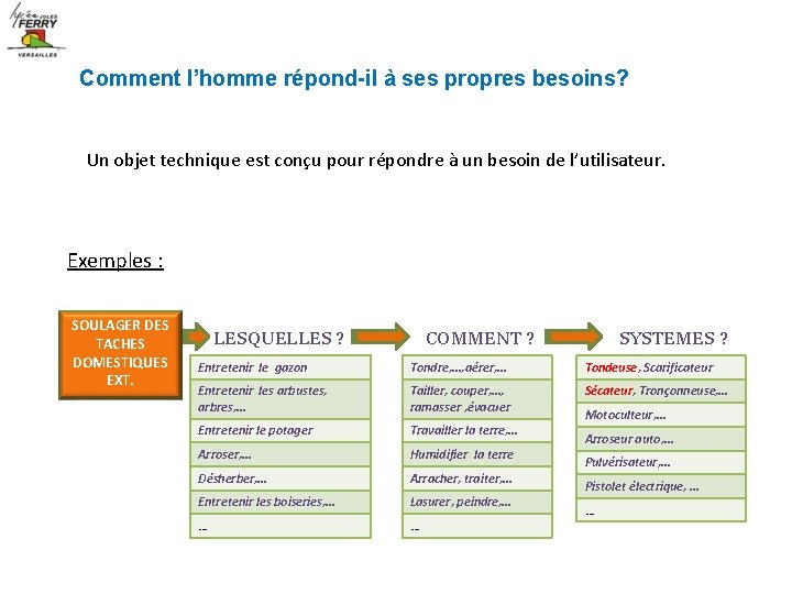 Comment l’homme répond-il à ses propres besoins? Un objet technique est conçu pour répondre