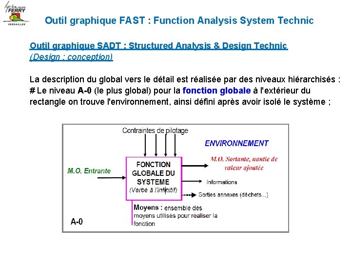 Outil graphique FAST : Function Analysis System Technic Outil graphique SADT : Structured Analysis