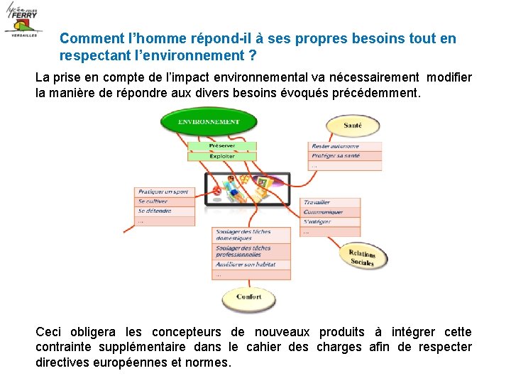 Comment l’homme répond-il à ses propres besoins tout en respectant l’environnement ? La prise Comment l’homme répond-il à ses propres besoins tout en respectant l’environnement ? La prise