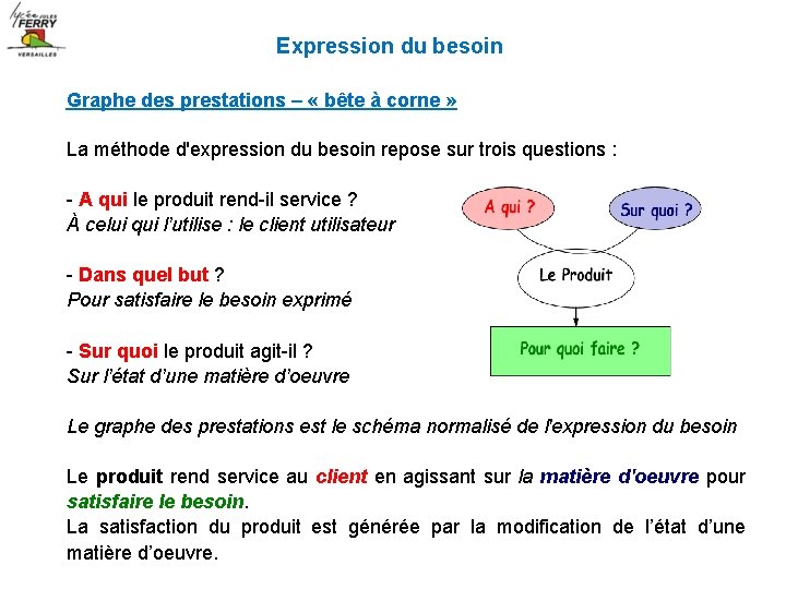 Expression du besoin Graphe des prestations – « bête à corne » La méthode Expression du besoin Graphe des prestations – « bête à corne » La méthode