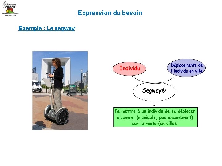 Expression du besoin Exemple : Le segway Expression du besoin Exemple : Le segway