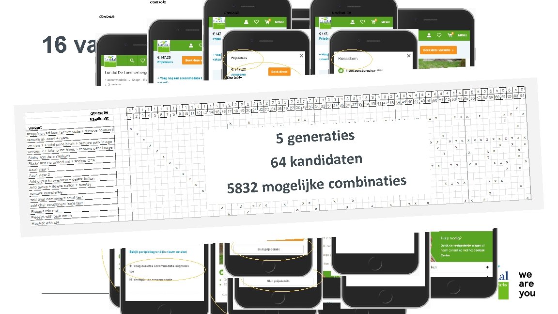 Controle Variant 12 Variant 6 16 varianten Controle Variant 14 Variant 5 Controle Variant