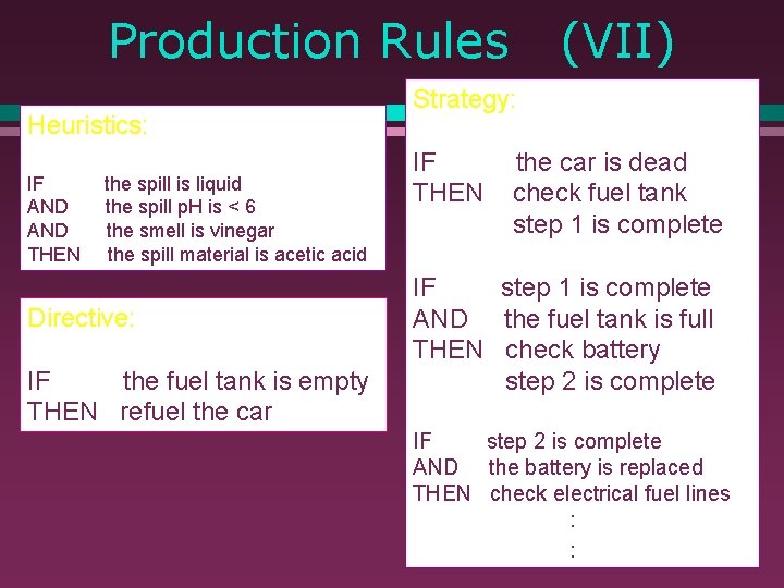 Production Rules Heuristics: IF AND THEN the spill is liquid the spill p. H