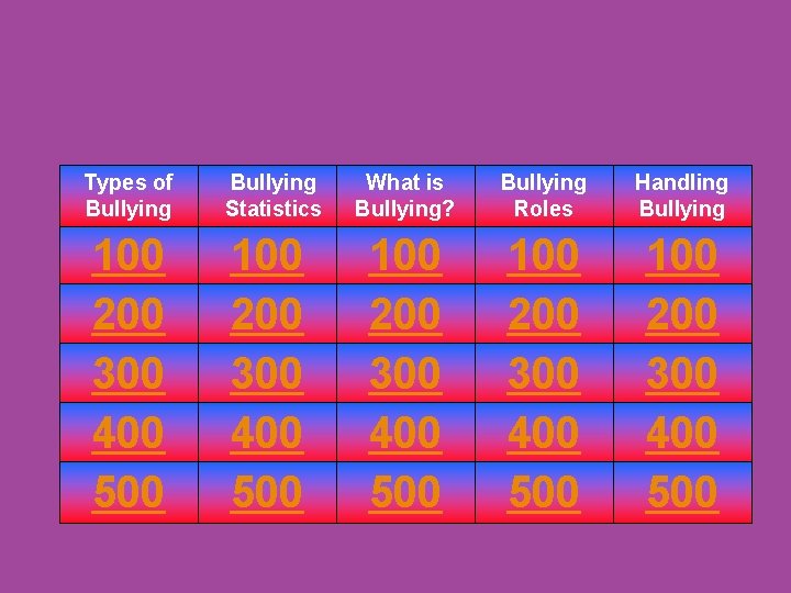 Types of Bullying Statistics What is Bullying? Bullying Roles Handling Bullying 100 200 300