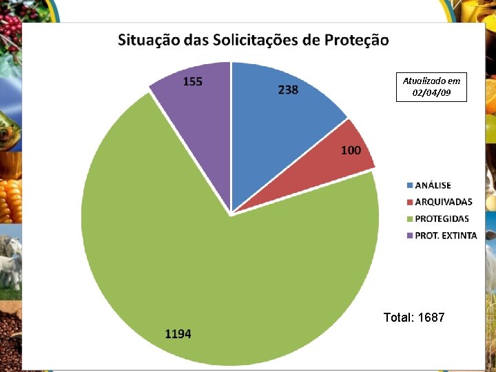 Atualizado em 02/04/09 Total: 1687 