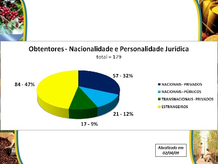 Atualizado em 02/04/09 