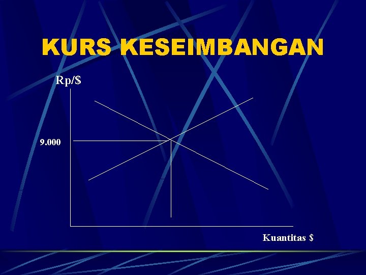 KURS KESEIMBANGAN Rp/$ 9. 000 Kuantitas $ 