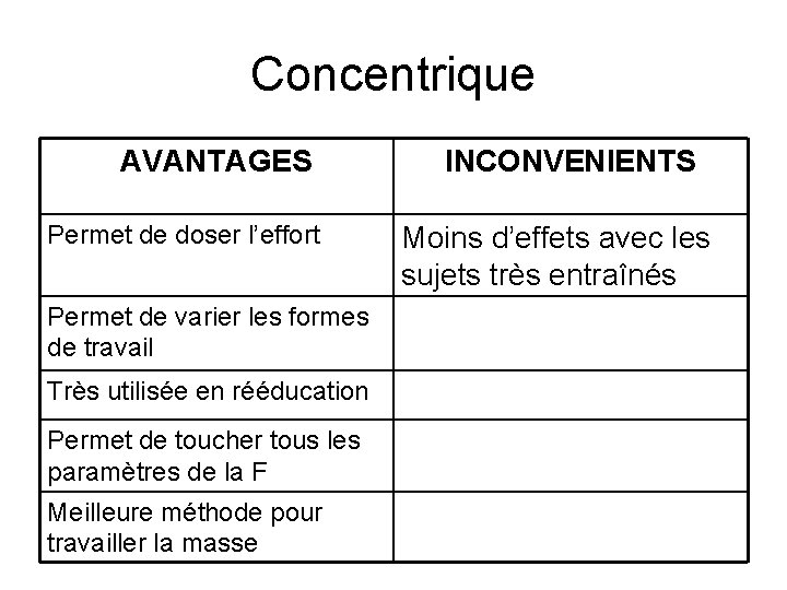 Concentrique AVANTAGES Permet de doser l’effort Permet de varier les formes de travail Très