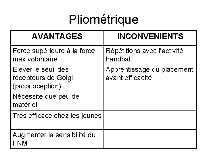 Pliométrique AVANTAGES INCONVENIENTS Force supérieure à la force max volontaire Répétitions avec l’activité handball