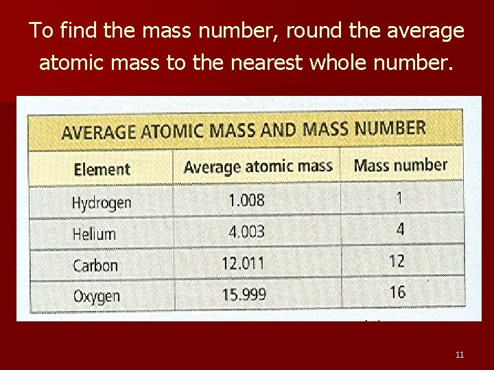 To find the mass number, round the average atomic mass to the nearest whole