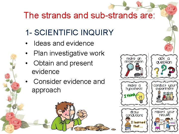 The strands and sub-strands are: 1 - SCIENTIFIC INQUIRY • Ideas and evidence •
