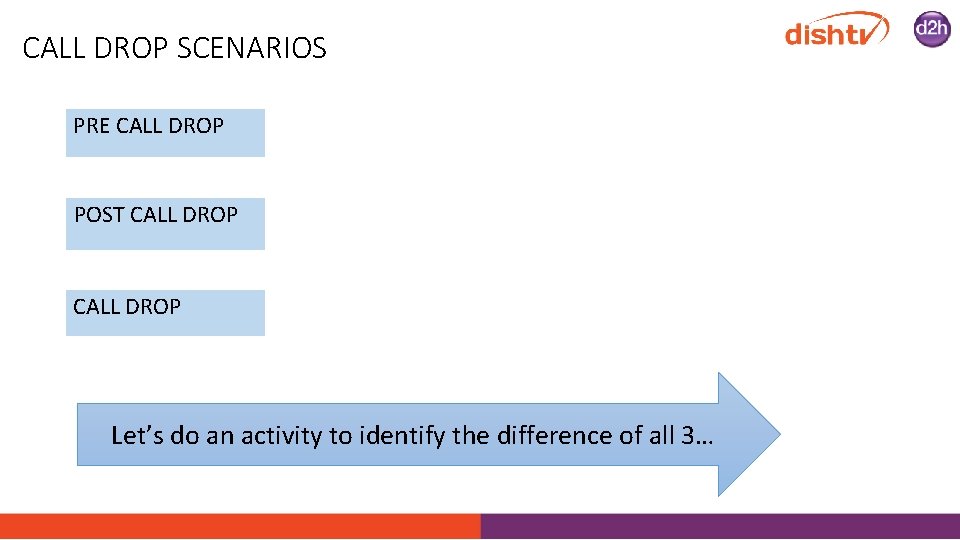 CALL DROP SCENARIOS PRE CALL DROP POST CALL DROP Let’s do an activity to