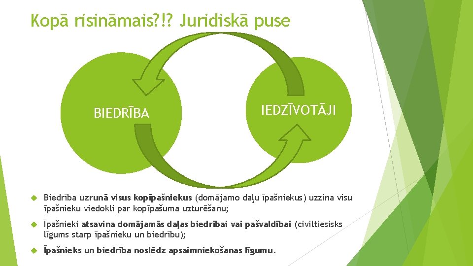 Kopā risināmais? !? Juridiskā puse BIEDRĪBA IEDZĪVOTĀJI Biedrība uzrunā visus kopīpašniekus (domājamo daļu īpašniekus)