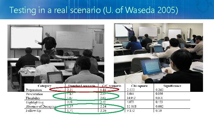 Testing in a real scenario (U. of Waseda 2005) 