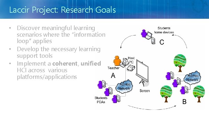 Laccir Project: Research Goals • Discover meaningful learning scenarios where the “information loop” applies