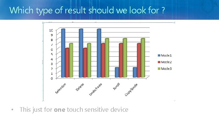 Which type of result should we look for ? • This just for one