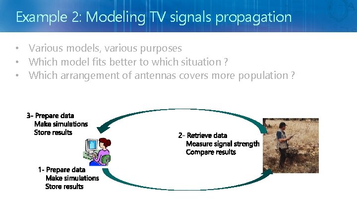 Example 2: Modeling TV signals propagation • Various models, various purposes • Which model