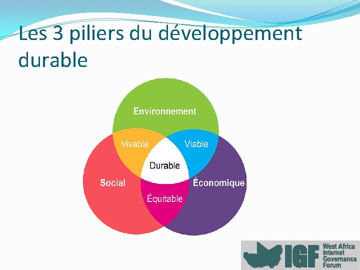 Les 3 piliers du développement durable 