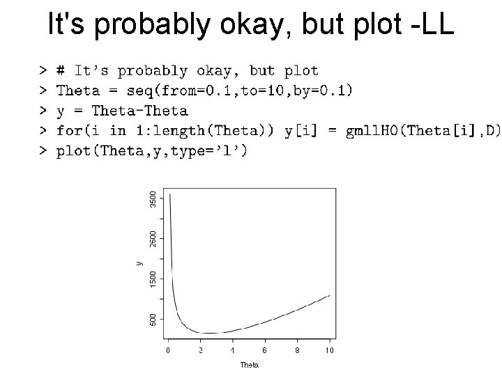 It's probably okay, but plot -LL 