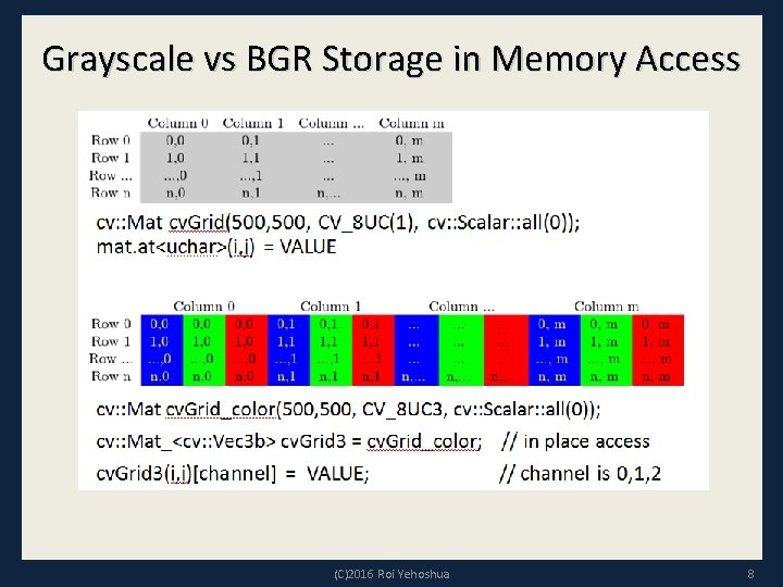 Grayscale vs BGR Storage in Memory Access (C)2016 Roi Yehoshua 8 
