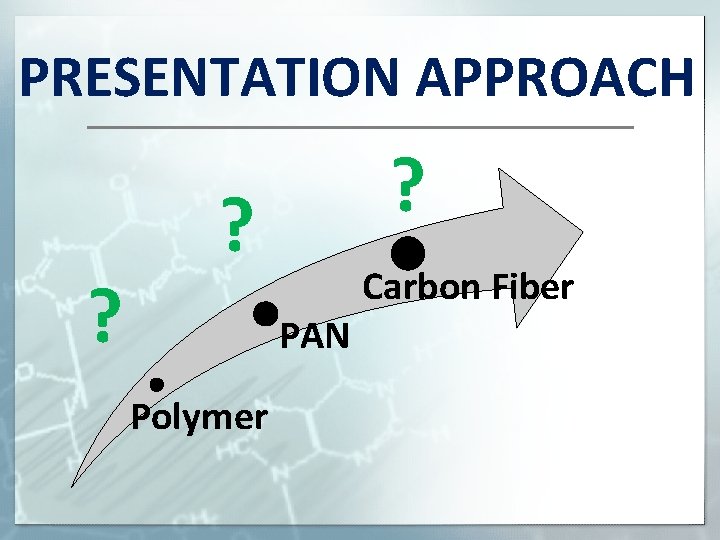 PRESENTATION APPROACH ? ? ? PAN Polymer Carbon Fiber 