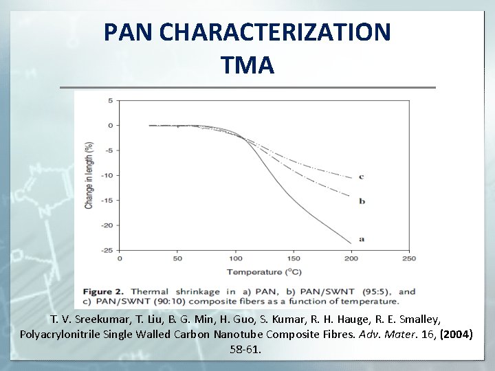 PAN CHARACTERIZATION TMA T. V. Sreekumar, T. Liu, B. G. Min, H. Guo, S.