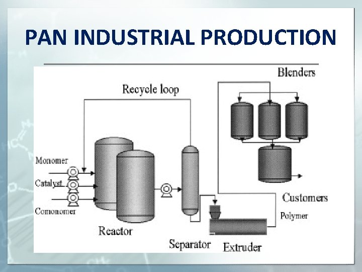 PAN INDUSTRIAL PRODUCTION 