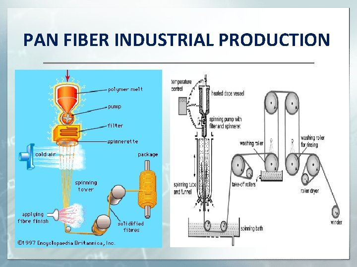 PAN FIBER INDUSTRIAL PRODUCTION 